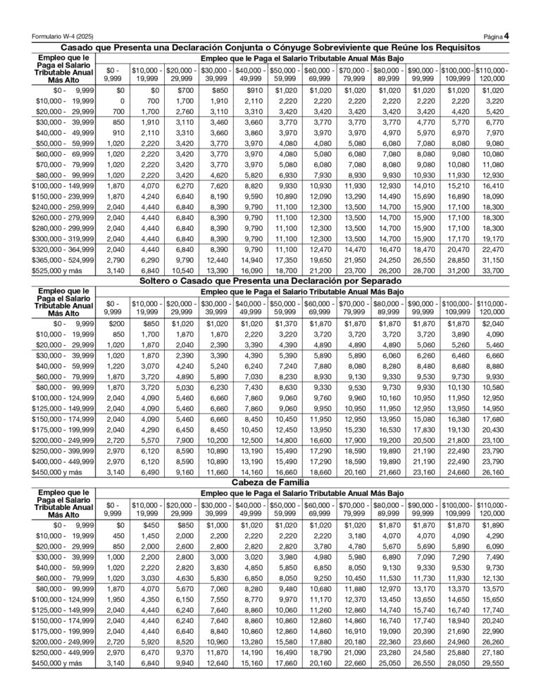 W4 Form 2025 FREE Printable and Fillable (PDF Download)