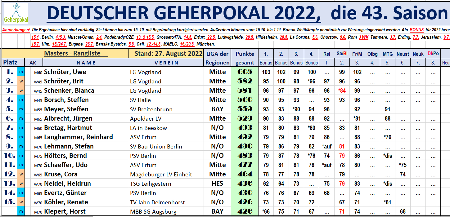 August 2022 – Geherpokal.de – Von Privat Für Privat pertaining to W4 Form 2025 PDF Spanish