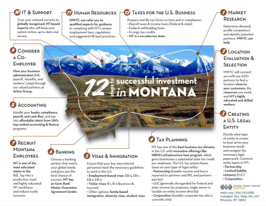 Fdi Legal &amp;amp; Incentives Index – Montana World Trade Center throughout Montana W4 Form 2025