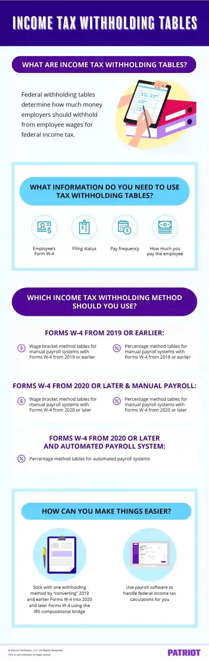 Federal Income Tax Withholding Tables For 2025: A Guide for 2025 W 4 Calculator