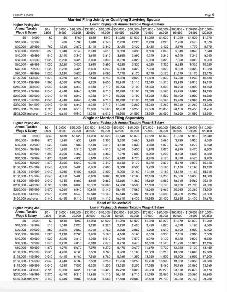 Illinois Paycheck Calculator: Formula To Calculate Take Home Pay in W4 Form 2025 Illinois