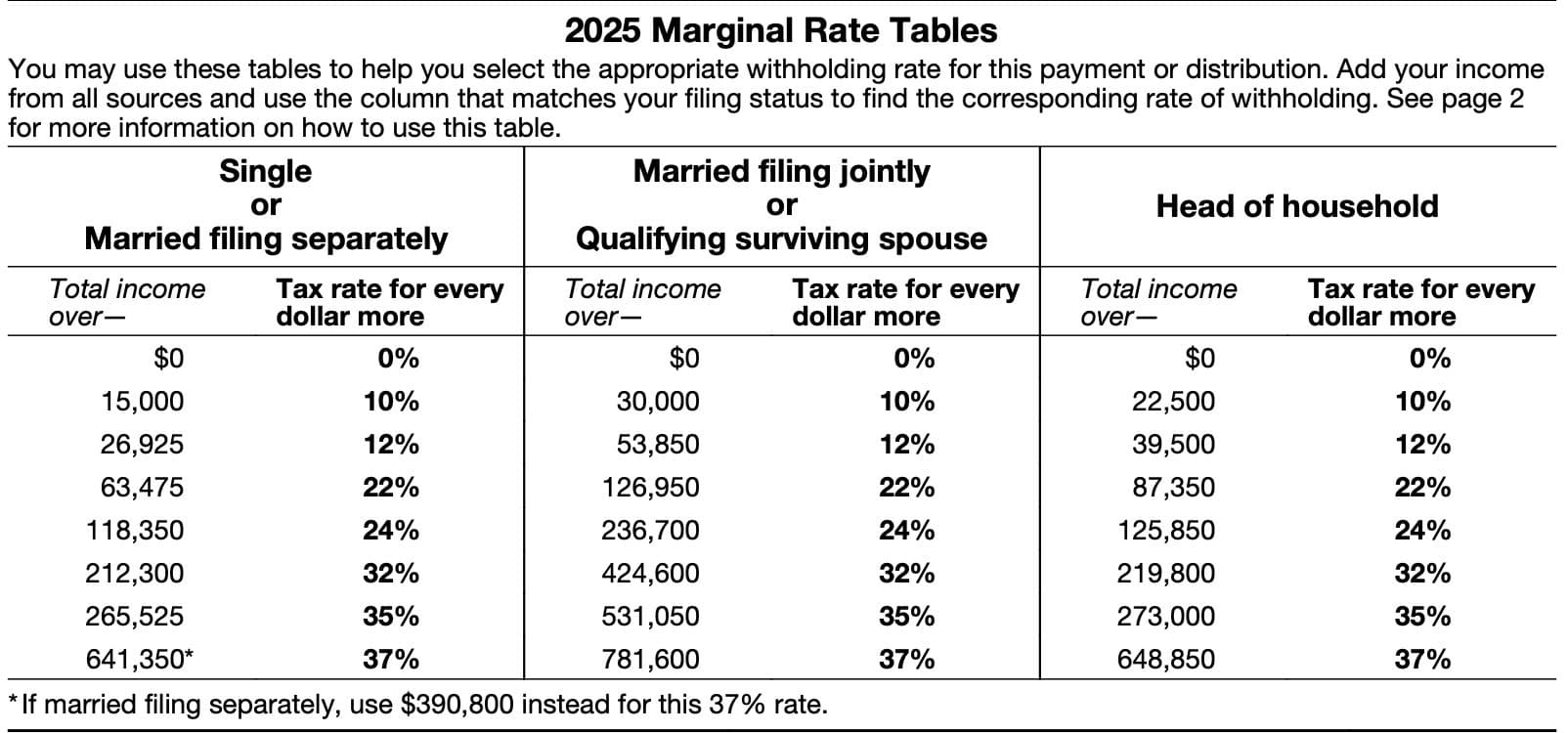 Irs Form W-4R Instructions - Nonperiodic Payments And Rollovers in 2025 W4 Form IRS