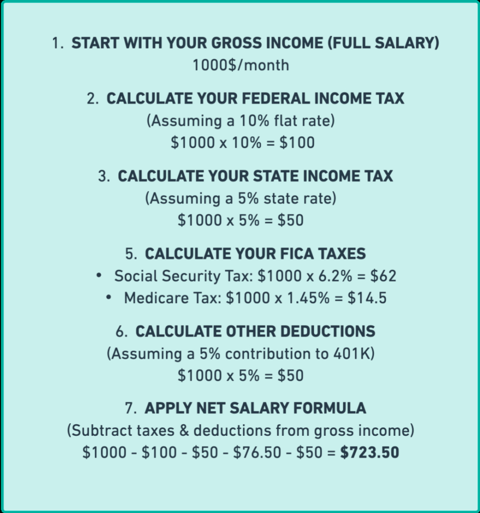 Kentucky Paycheck Calculator: Formula To Calculate Net Income within Kentucky W4 Form 2025