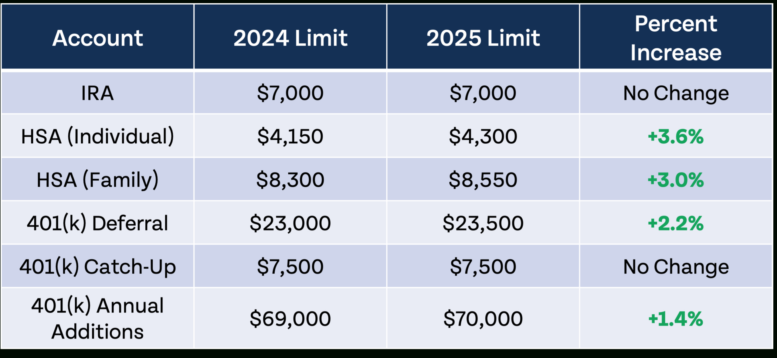 The Irs Just Announced 2025 Tax Changes! | Money Guy inside Tax Season 2025 Start Date