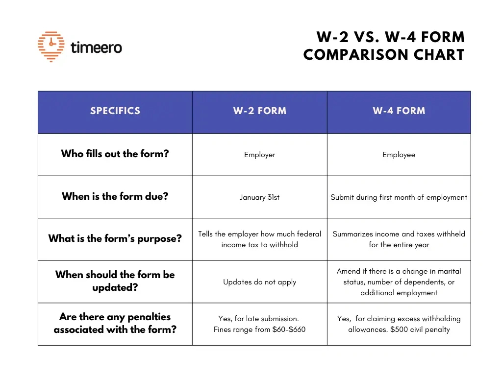 W-2 Vs W-4 Forms: The Differences And Everything You Should Know regarding Utah W4 Form 2025